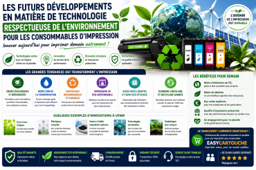 Les futurs développements en matière de technologie respectueuse de l’environnement pour les consommables d’impression